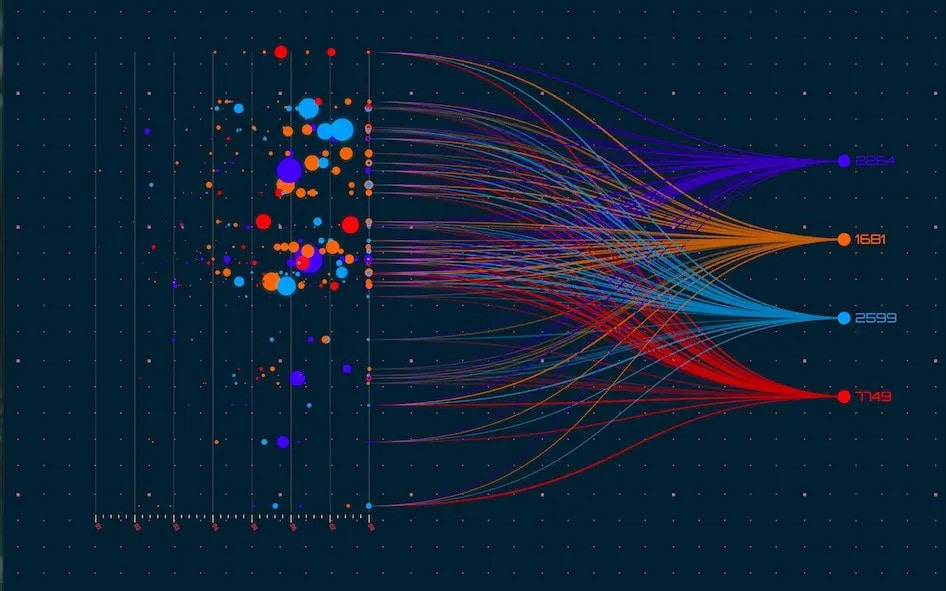 What data can be visualized?