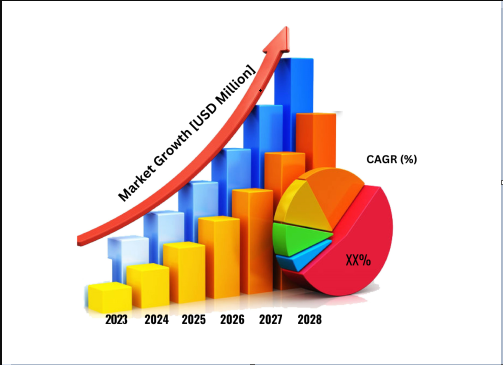 Future Prospects And Financial Outlook