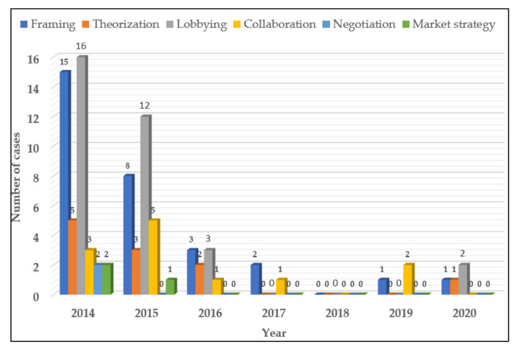 What Factors Are Considered In Uber's Market Analysis Strategy?