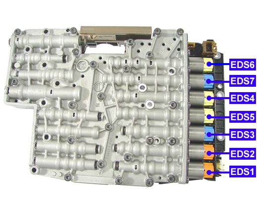 Why is the EDS3 solenoid important for transmission performance